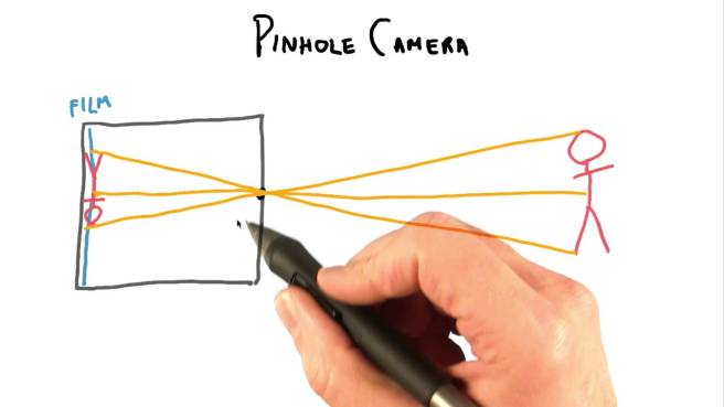 pinhole camera